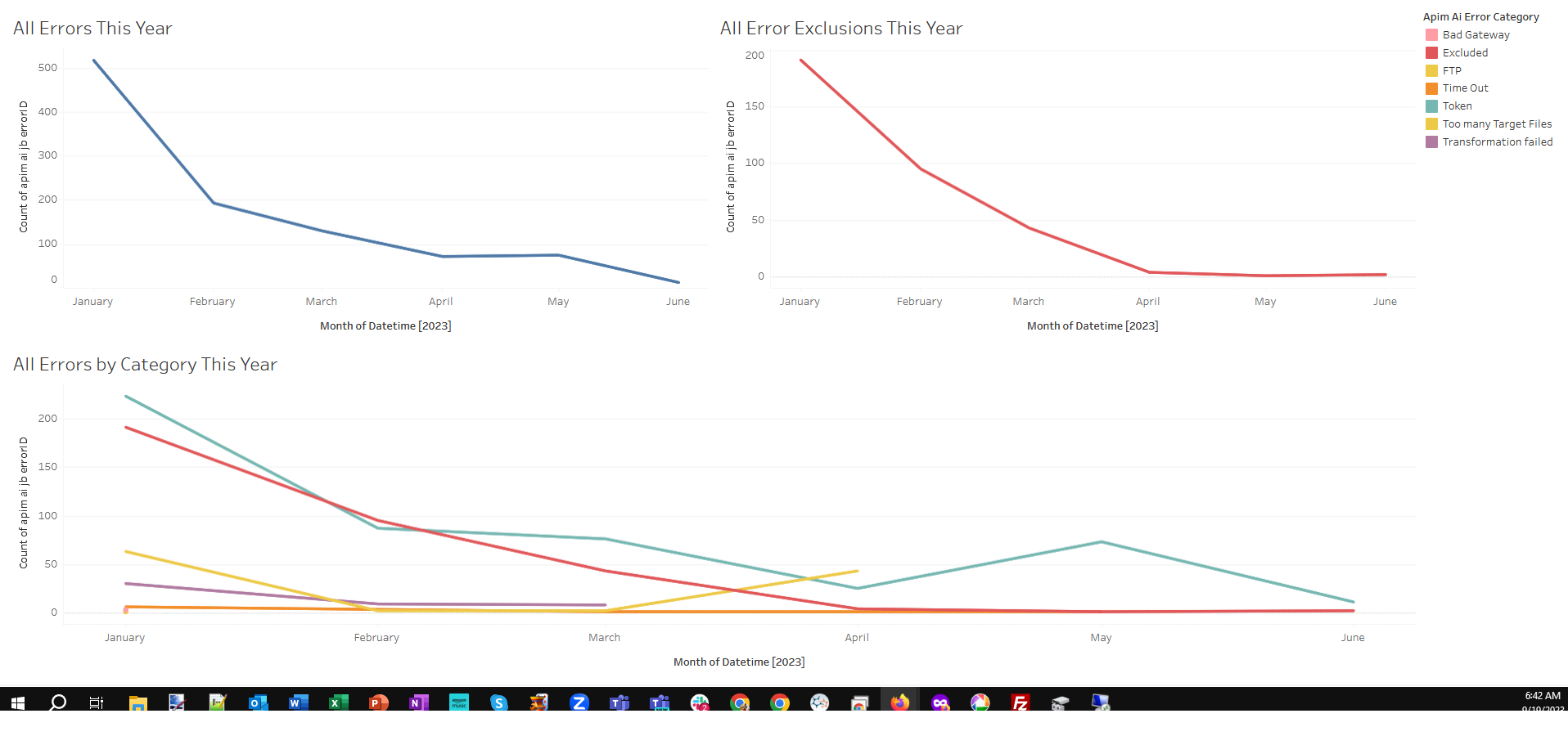 DAi DRIVE dashboard showing errors over time